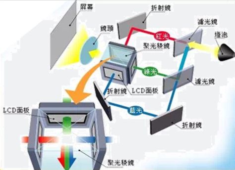 影方案 遗憾2024年未能如期上市pg电子试玩华为推出全新LCoS投(图5)