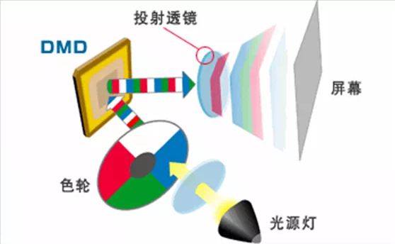 影方案 遗憾2024年未能如期上市pg电子试玩华为推出全新LCoS投(图2)
