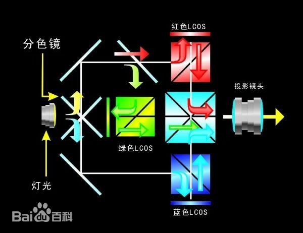 影方案 遗憾2024年未能如期上市pg电子试玩华为推出全新LCoS投(图3)