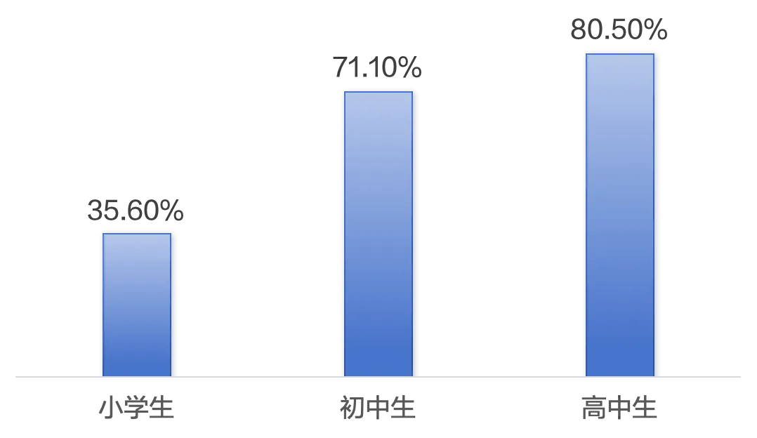 3LCD投影技术为校园视力撑起保护伞pg电子试玩平台爱普生商用投影机用(图3)
