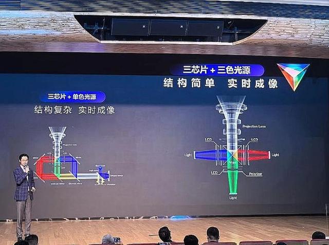 年投影技术进步全看“液晶”pg电子模拟器试玩2025(图1)