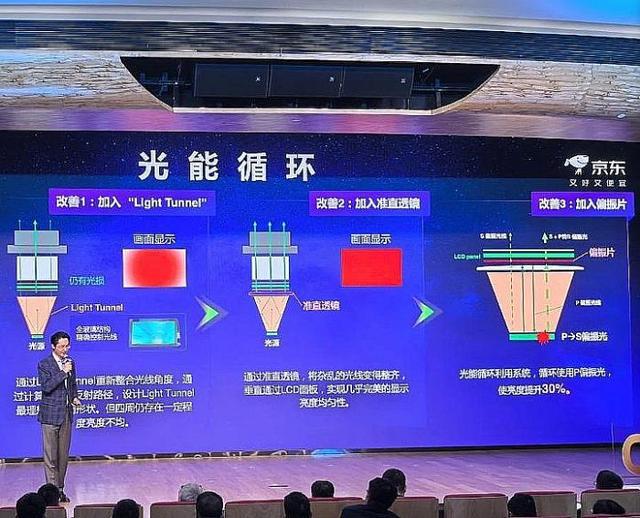 年投影技术进步全看“液晶”pg电子模拟器试玩2025(图3)