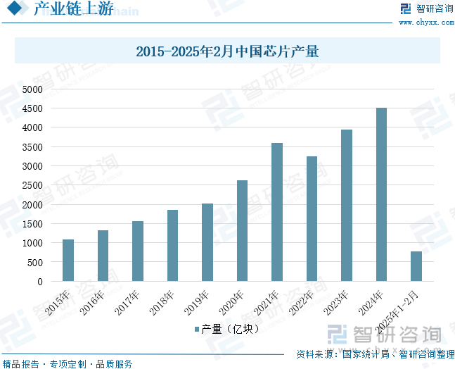 中国投影机行业未来发展前景及趋势（智研咨询发布）pg电子免费模拟器【前景趋势】一文读懂2025年(图4)