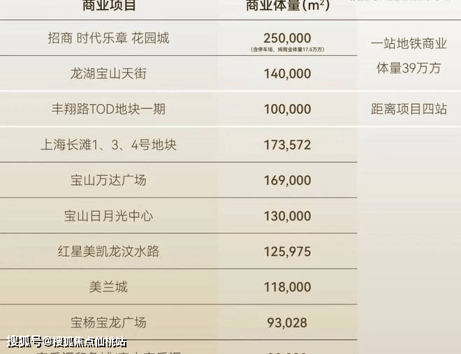 招商时代乐章】正在认购中！约89-126m²3房精装修交付pg电子免费模拟器游戏380万级必看！7号线TOD红盘【(图16)