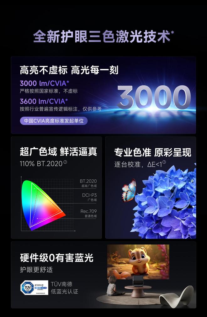 7 Pro3600流明高亮度白天观影毫无压力pg电子试玩平台618客厅投影仪选择当贝F(图2)