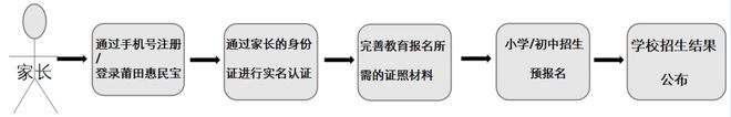 5年仙游小学、初中招生方案公布！pg模拟器试玩最新发布！202(图3)