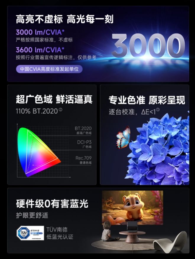 款产品让你重新认识家用投影体验pg模拟器高端投影仪选购攻略4(图9)