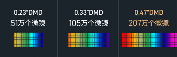 当贝X5SPlus高性价比之选 满足你的观影需求pg电子模拟器免费版4000元左右投影仪推荐：(图2)