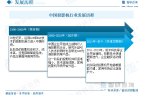 中国投影机行业未来发展前景及趋势（智研咨